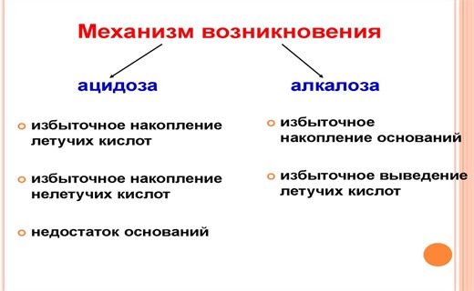 Ацидоз закисление организма