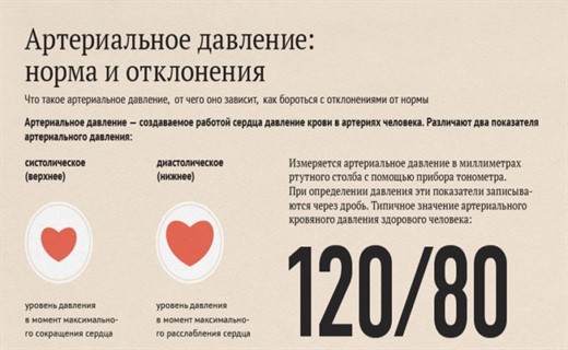 Марафон по нормам