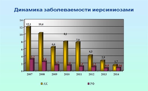 Фото иерсиниоза у детей