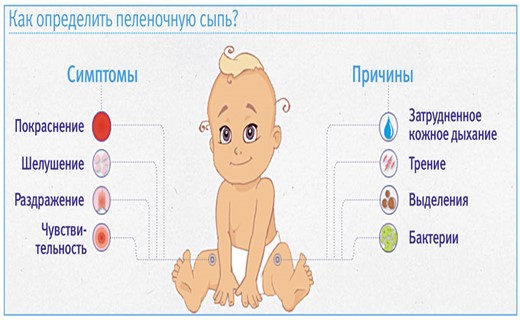 Пеленочный дерматит у детей лечение как выглядит