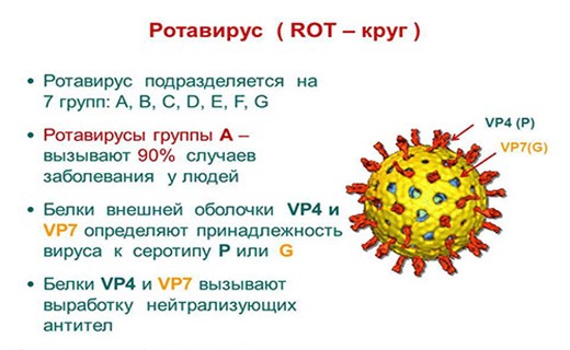 Ротавирус у детей