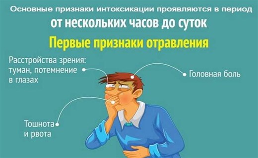 Признаки токсического отравления